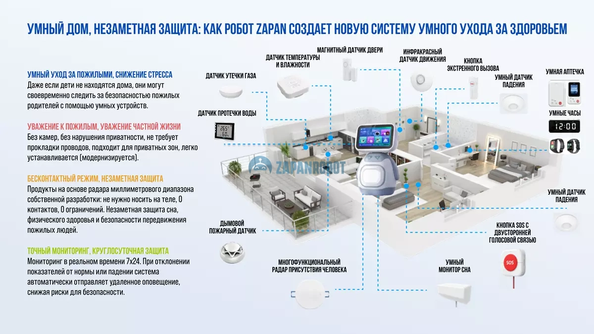 Медицинский робот-помощник Zapan MedicalBot